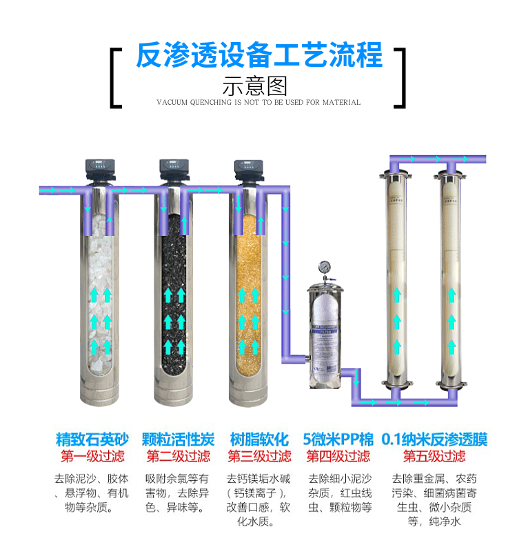 长沙反渗透纯水设备工艺流程图