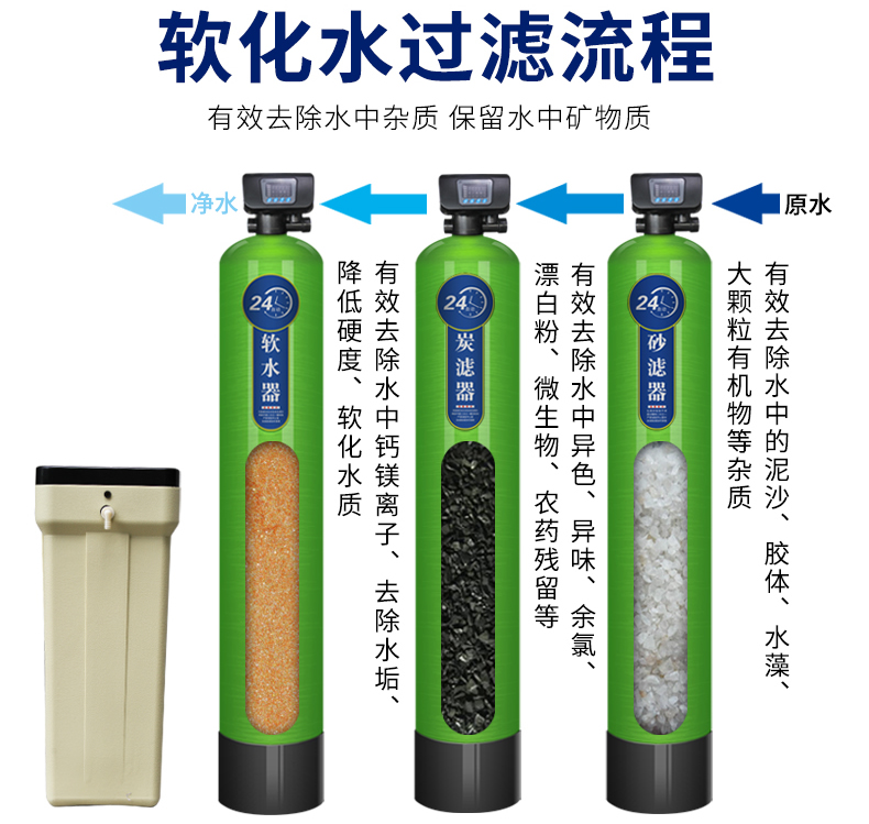 软化水设备工作原理.jpg