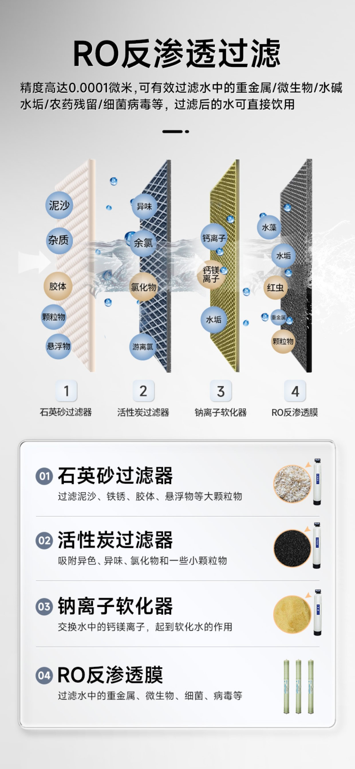 RO反渗透.jpg