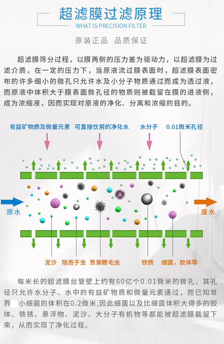 超滤膜过滤原理图.jpg